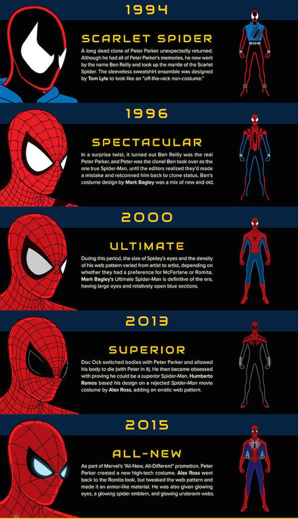News-Infographic-The-Evolution-Of-Spiderman-100717-1