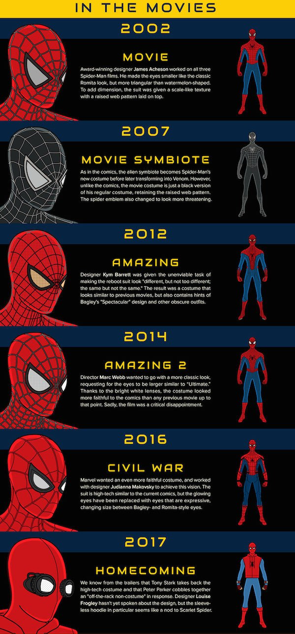 News-Infographic-The-Evolution-Of-Spiderman-100717-1